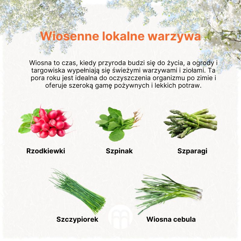 (Polština) Jarní lokální potraviny